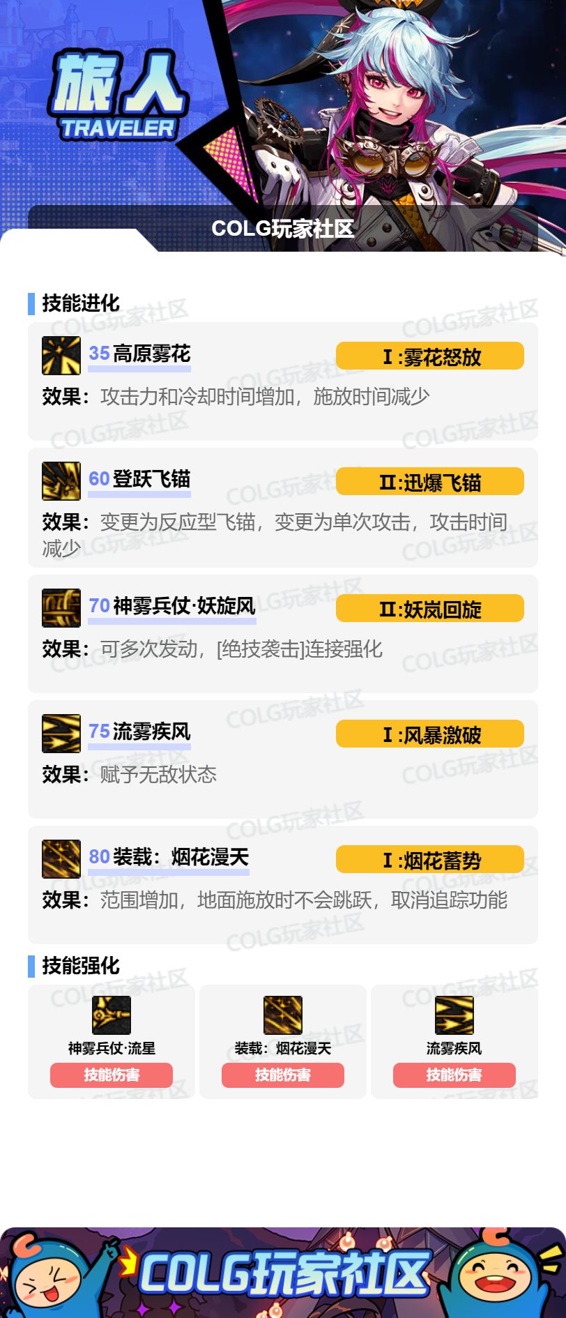 DNF2025金秋版本旅人加点攻略