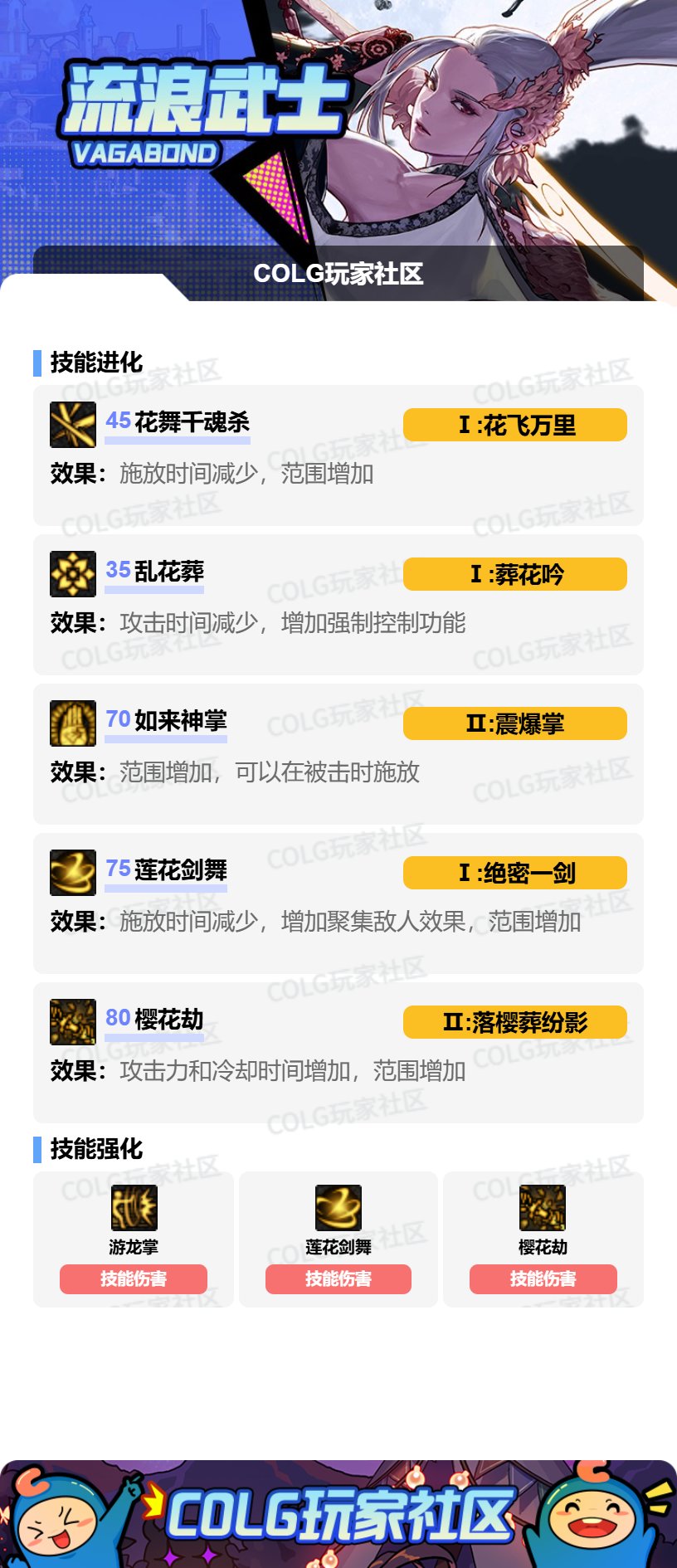 DNF2025金秋版本剑帝加点攻略