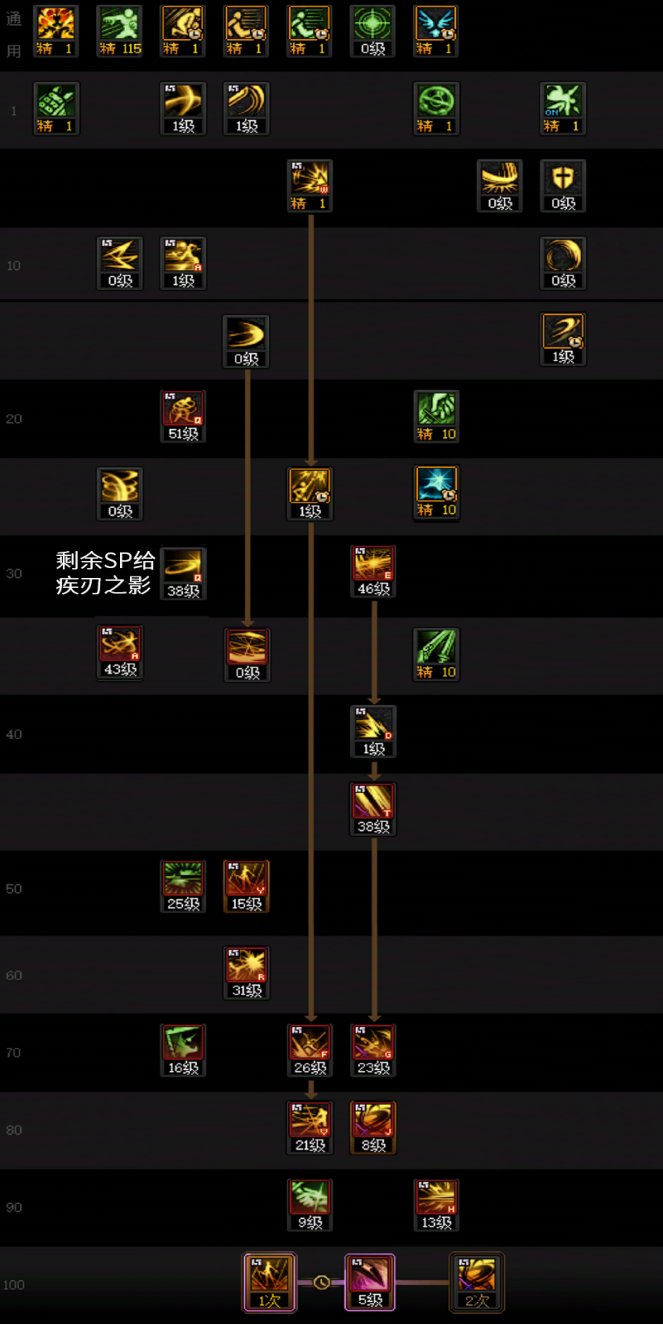 DNF2025金秋版本刃影加点攻略