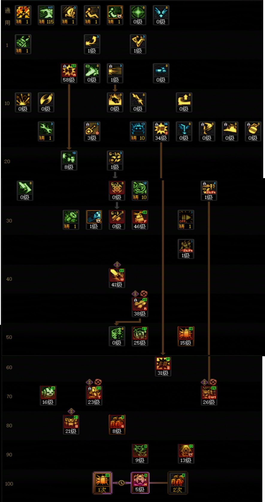 DNF2025金秋版本男机械加点攻略