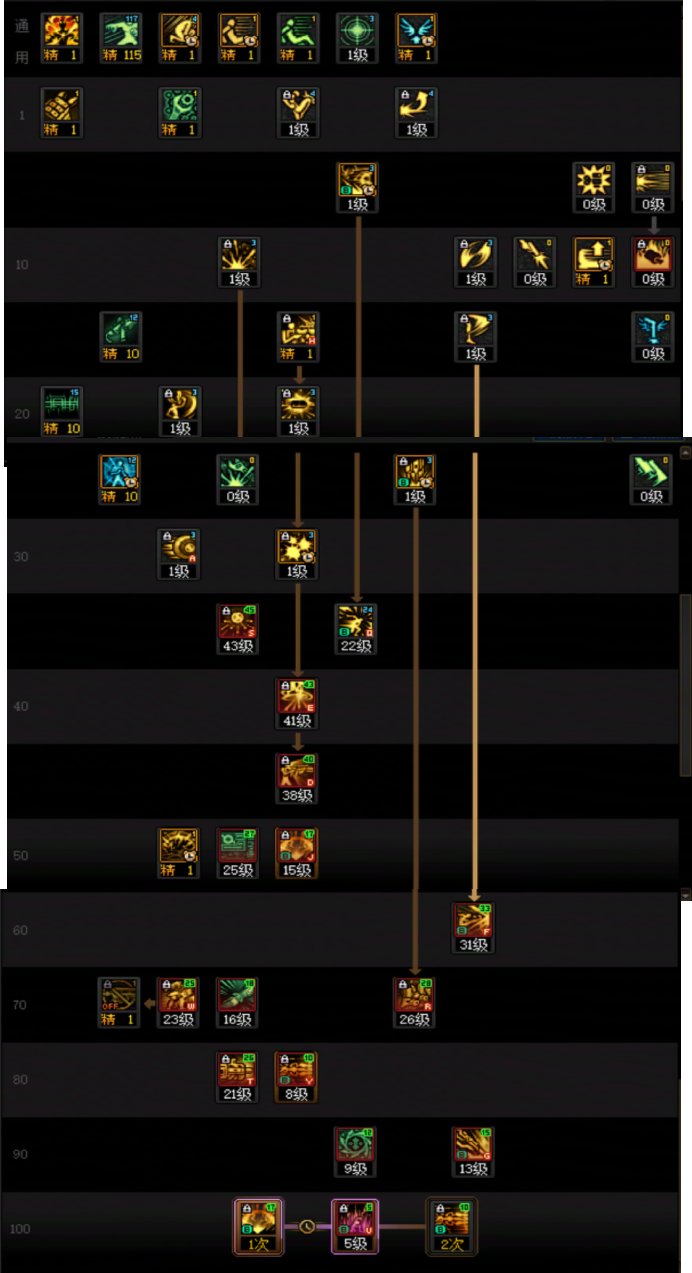 DNF2025金秋版本合金战士加点攻略