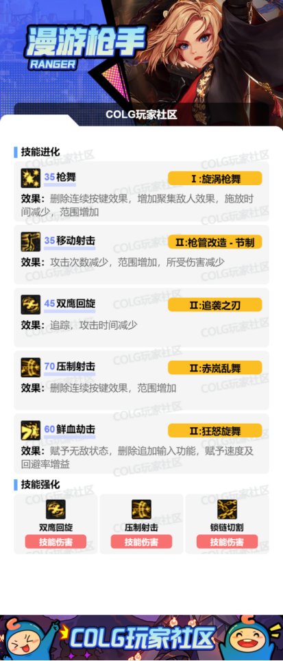 DNF2025金秋版本女漫游加点攻略