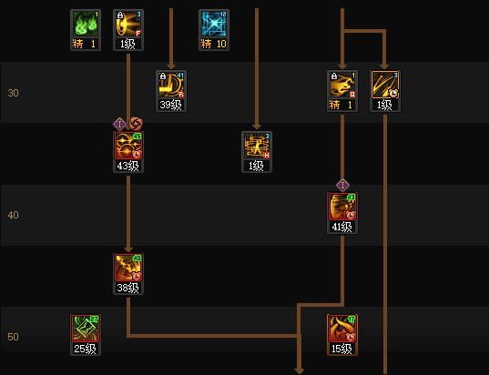 DNF2025金秋版本次元加点攻略