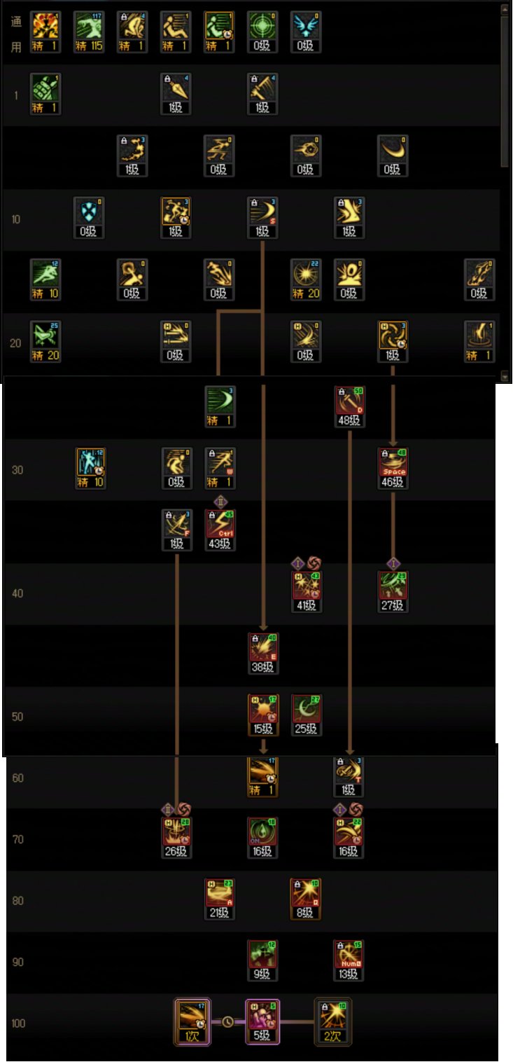 DNF2025金秋版本刺客加点攻略