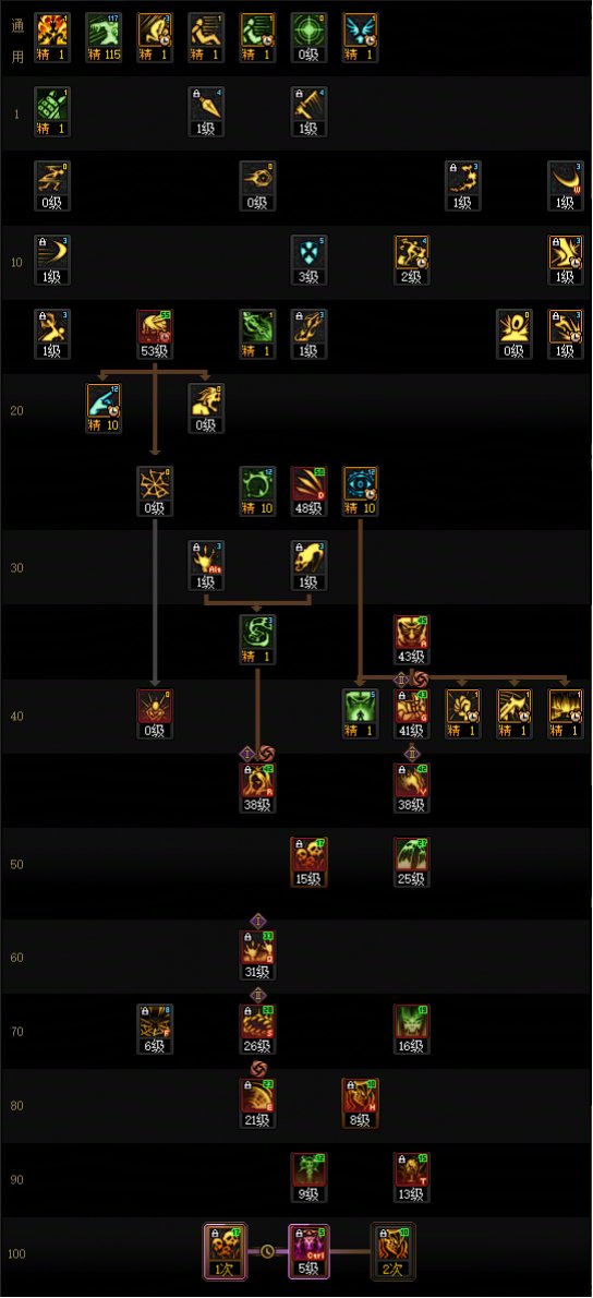 DNF2025金秋版本死灵加点攻略