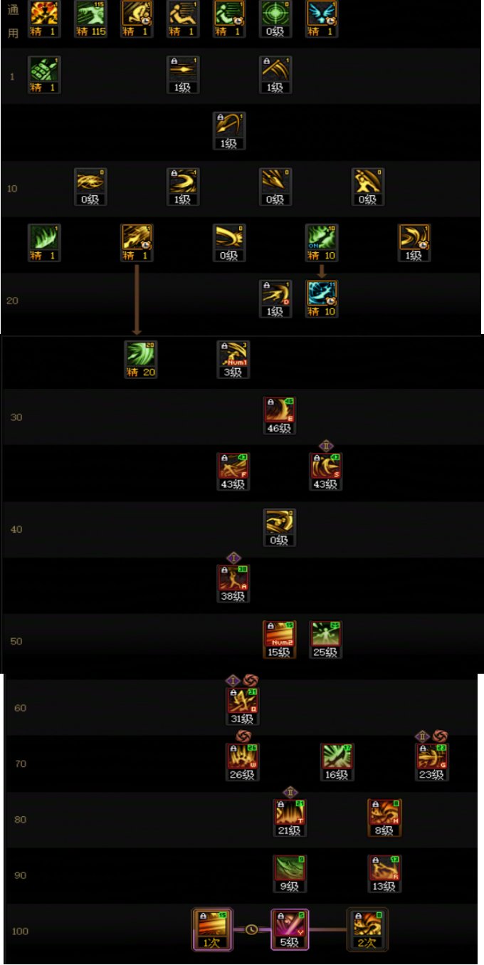 DNF2025金秋版本征战者加点攻略