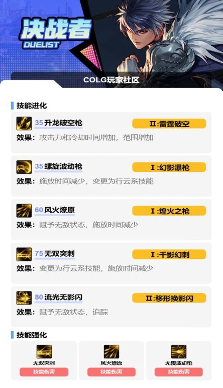 DNF2025金秋版本决战者加点攻略