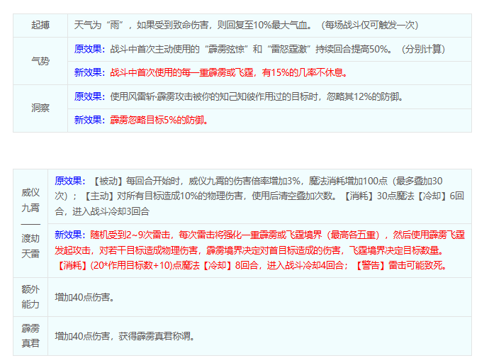 梦幻西游天宫经脉选择攻略2025