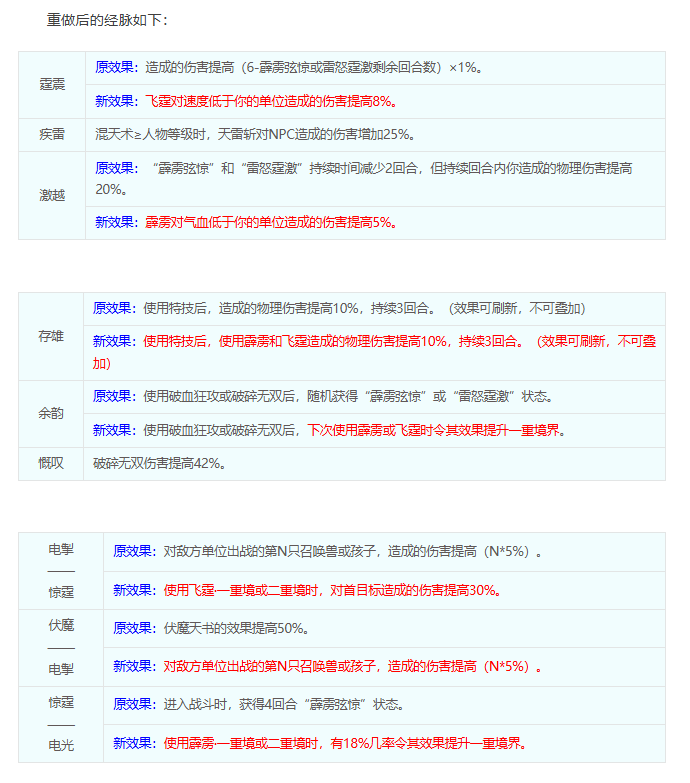 梦幻西游天宫经脉选择攻略2025