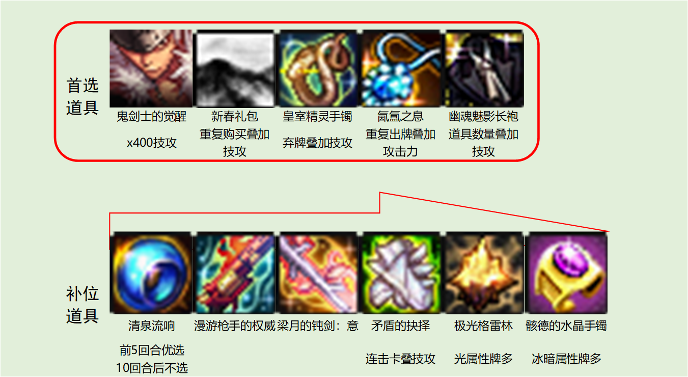 DNF猪猪牌氤氲叠层流玩法攻略