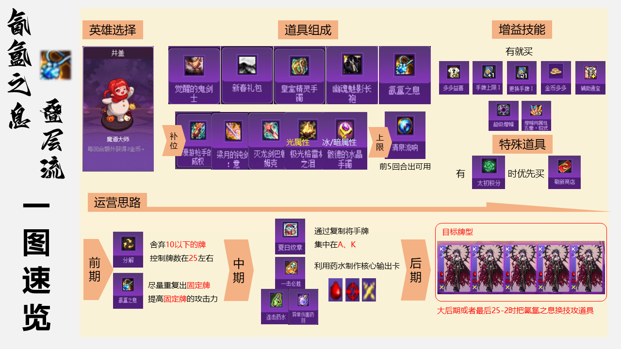 DNF猪猪牌氤氲叠层流玩法攻略