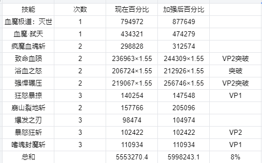 DNF11月职业平衡狂战怎么玩