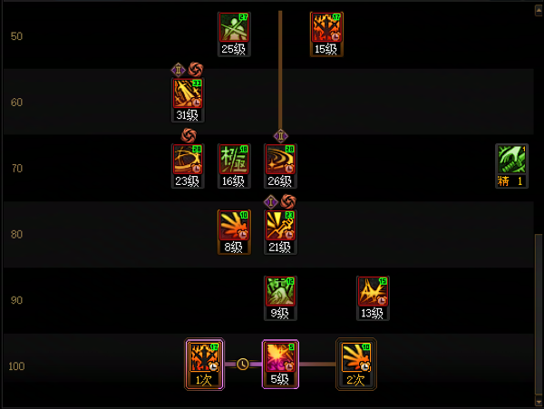 DNF11月职业平衡剑魂怎么玩