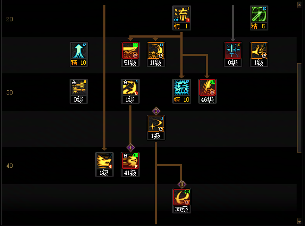 DNF11月职业平衡剑魂怎么玩