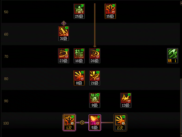 DNF11月职业平衡剑魂怎么玩