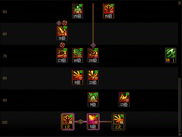 DNF11月职业平衡剑魂怎么玩