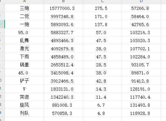 DNF11月职业平衡混沌魔灵怎么玩