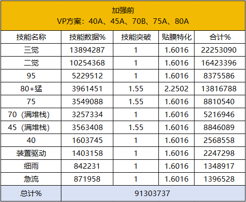 DNF11月职业平衡旅人怎么玩