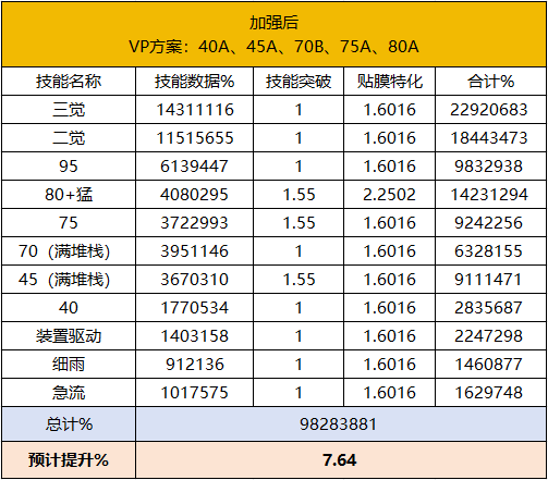 DNF11月职业平衡旅人怎么玩