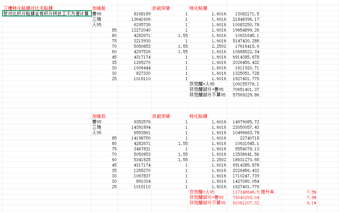 DNF11月职业平衡妖护使怎么玩