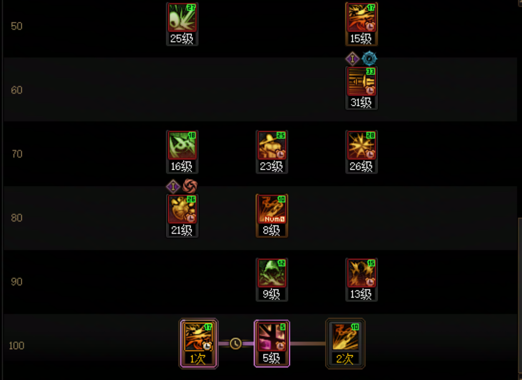 DNF11月职业平衡影舞者怎么玩