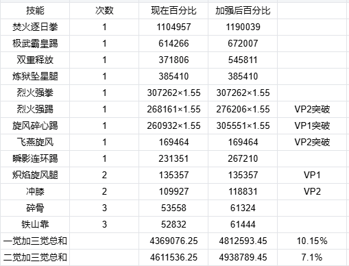 DNF11月职业平衡男散打怎么玩