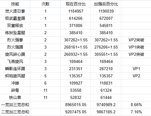 DNF11月职业平衡男散打怎么玩