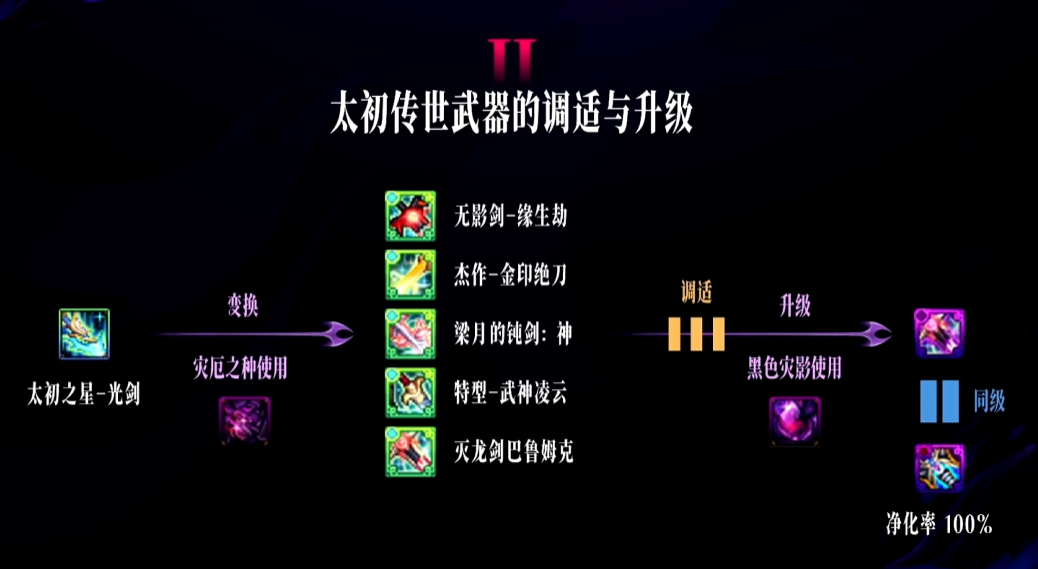 DNF狄瑞吉攻坚战奖励一览