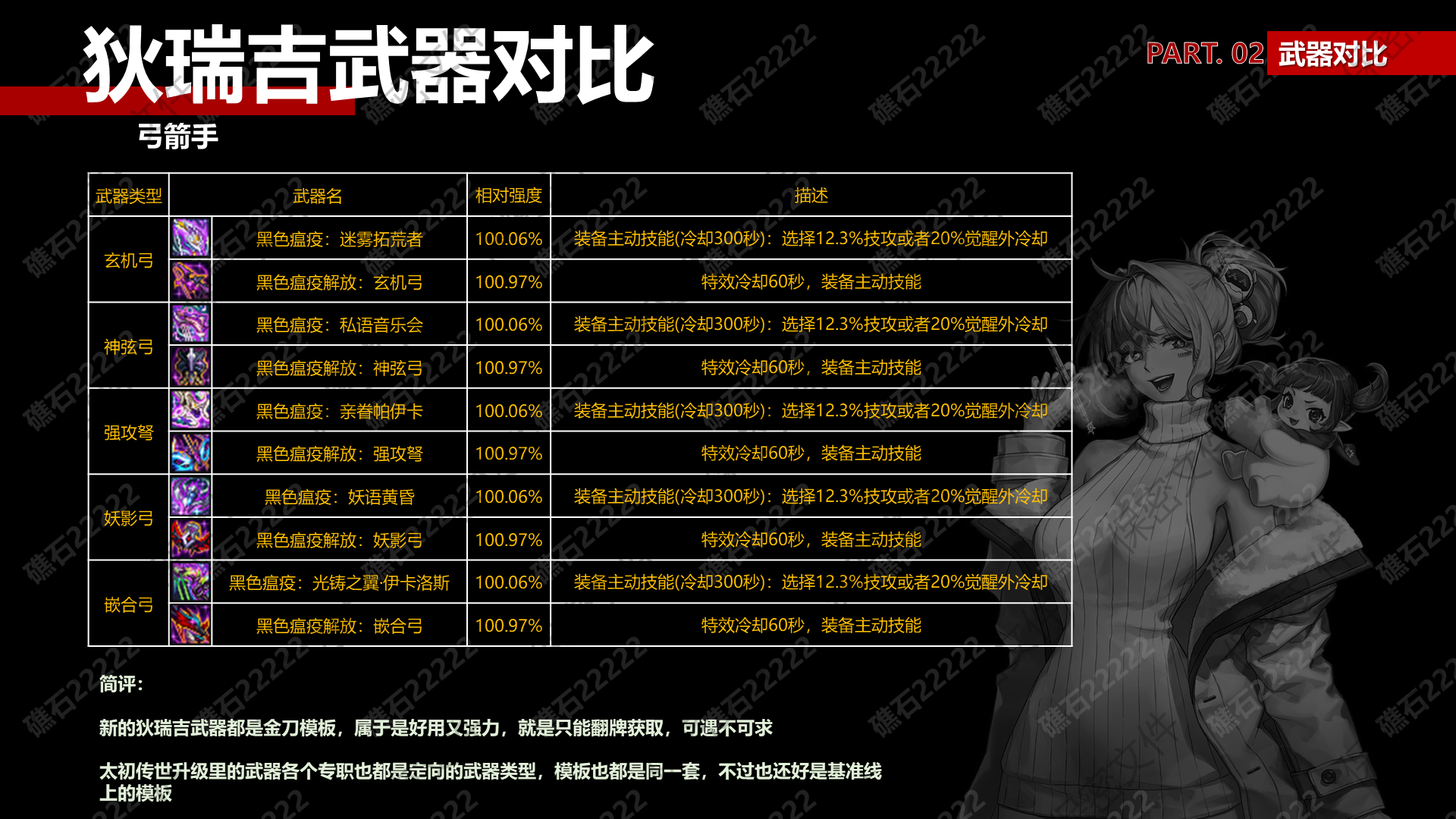 DNF弓箭手狄瑞吉武器那个厉害