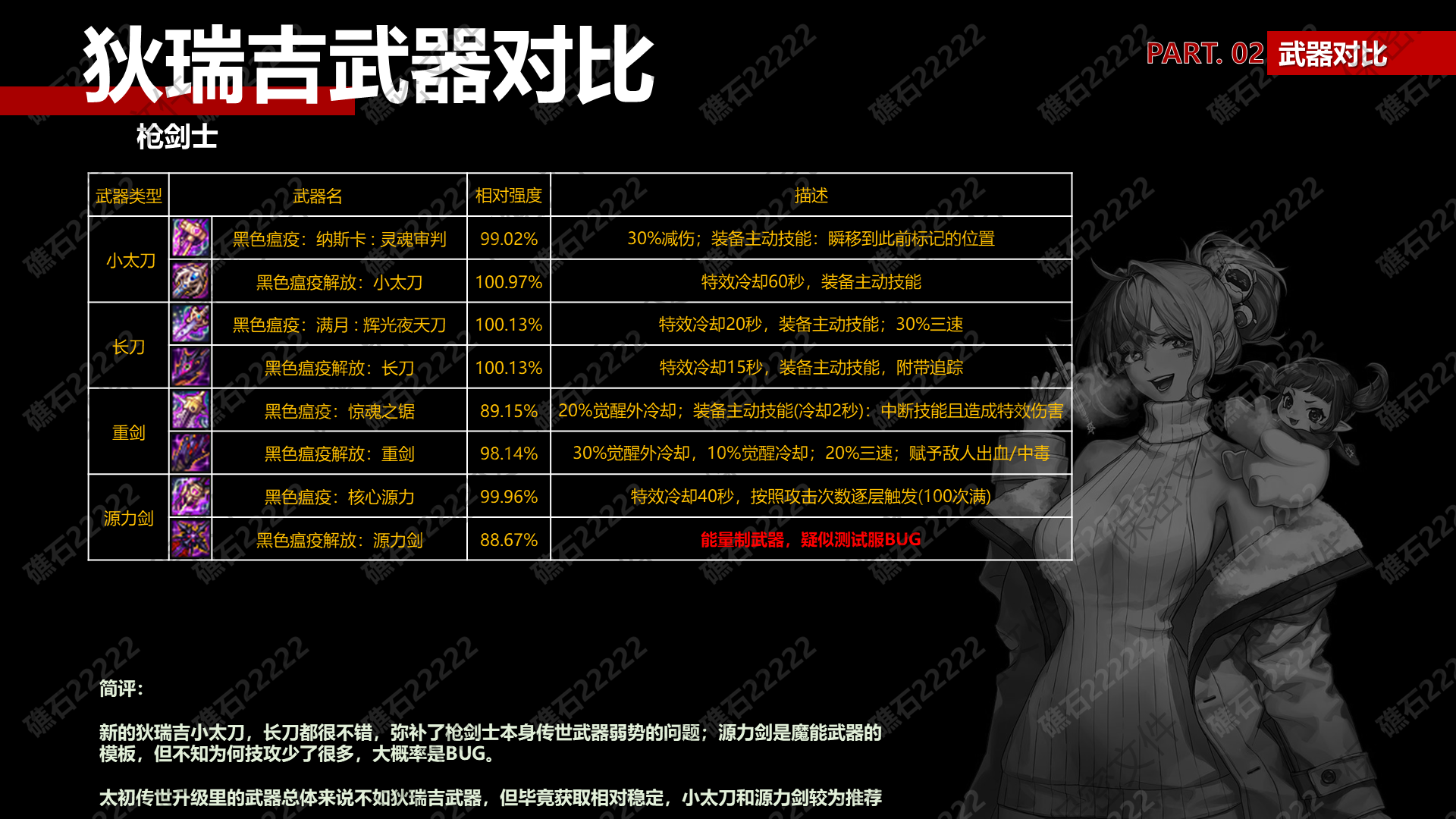DNF枪剑士狄瑞吉武器那个厉害