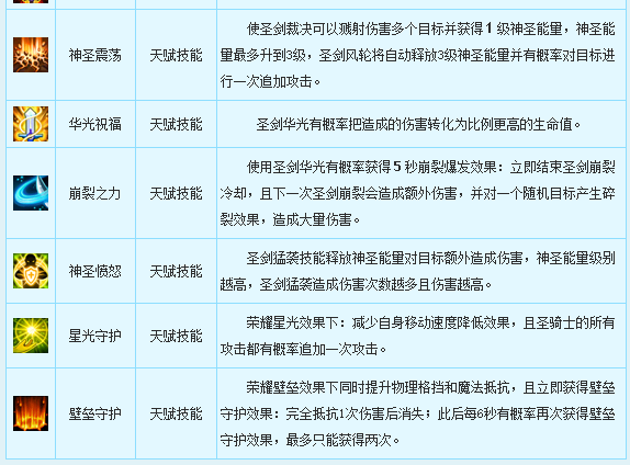 新飞飞骑士职业介绍