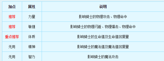 新飞飞骑士职业介绍