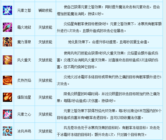 新飞飞法师职业介绍