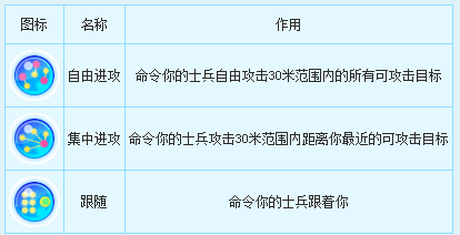 新飞飞无畏指环活动攻略