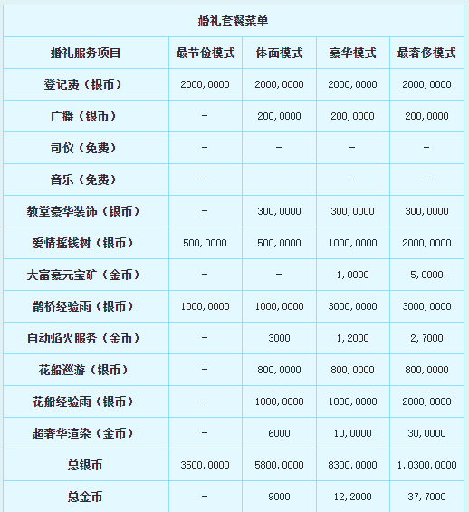 新飞飞结婚系统介绍