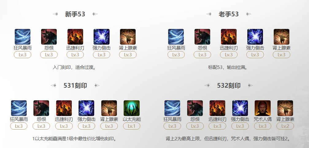 命运方舟2025幻雨狂风暴雨刻印怎么选