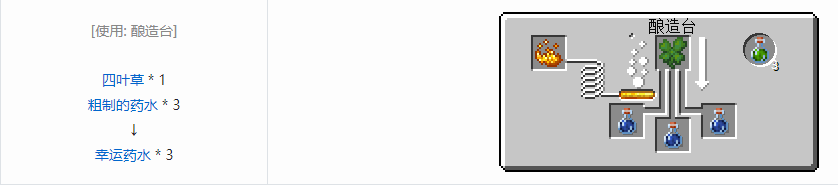 我的世界药水配方大全高清图