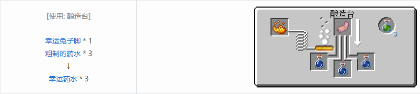 我的世界药水配方大全高清图