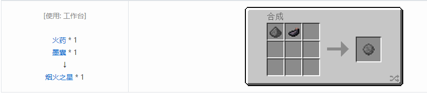 我的世界材料合成表2025