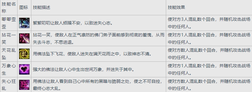 大话西游3化生寺门派介绍