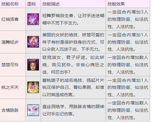 大话西游3盘丝洞门派介绍