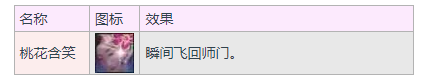 大话西游3盘丝洞门派介绍