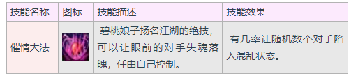 大话西游3盘丝洞门派介绍