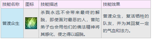大话西游3普陀山门派介绍