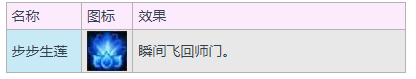 大话西游3普陀山门派介绍