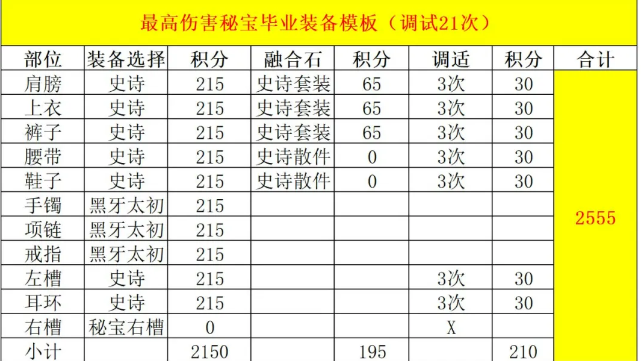 DNF维纳斯版本猎人毕业装备推荐