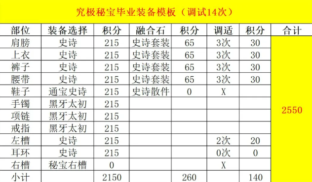 DNF维纳斯版本猎人毕业装备推荐