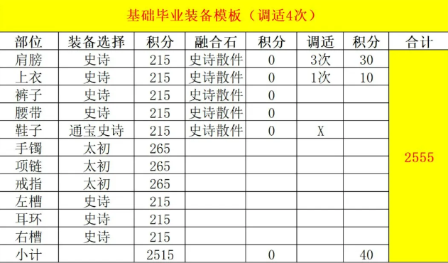 DNF维纳斯版本猎人毕业装备推荐