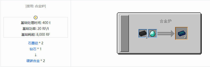 我的世界核电工艺合金合成表大全