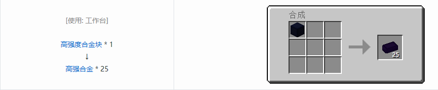 我的世界核电工艺合金合成表大全